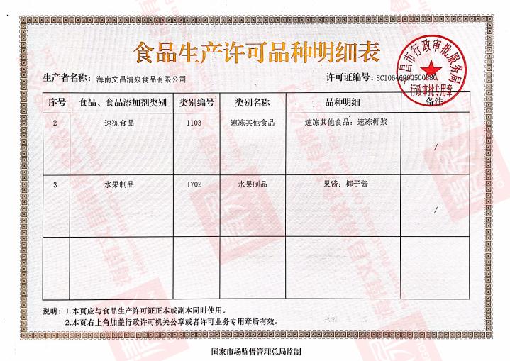 食品生產許可品種明細表..